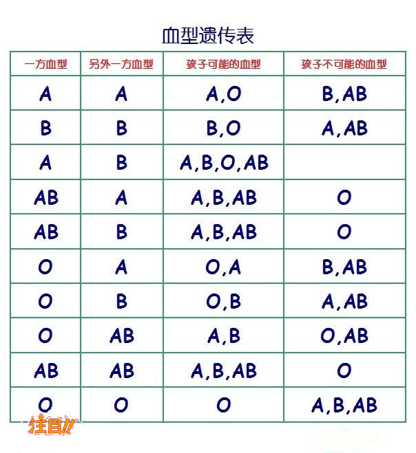 合肥胎儿亲子鉴定资料和流程,